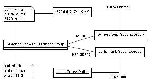 creating a new instance of a buddygroup